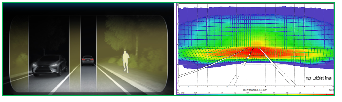 Cost Saving approach to head lamp design 
